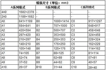 a5紙多大尺寸