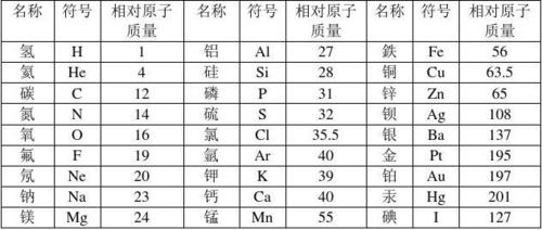 鈉的相對原子質量是多少