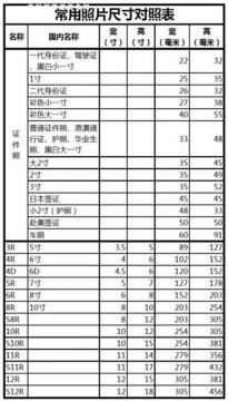 一寸照片尺寸長寬多少厘米