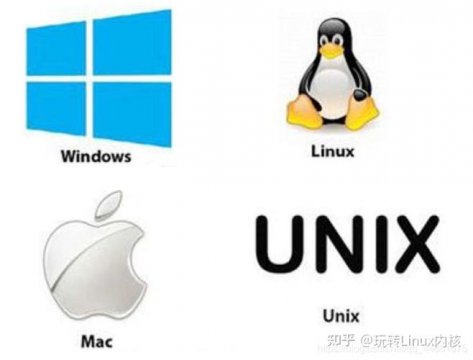 linux屬于什么操作系統