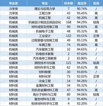 理學類包括哪些專業