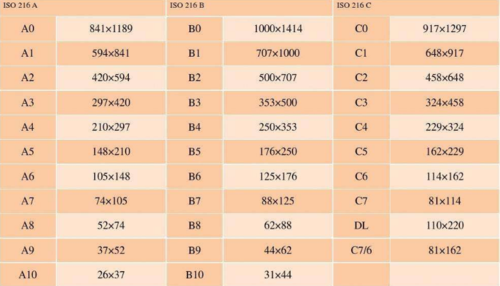 a3紙尺寸是多少厘米，29.7x42厘米的a3紙為什么比a4紙貴