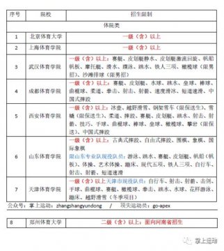 體育生可以考哪些大學，可報考專門的體育院校