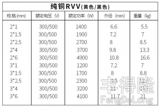 4平方線能帶多少千瓦