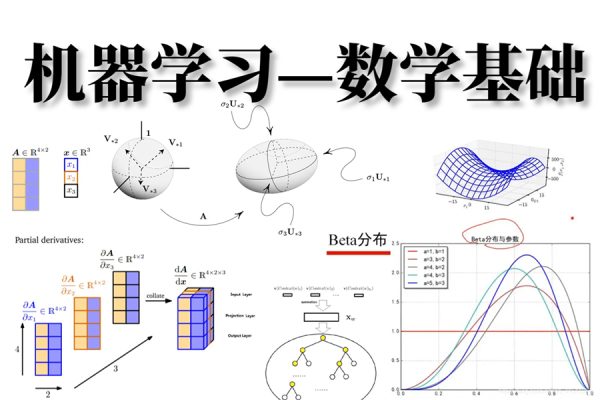 AI算法-深藍學院-機器學習數學基礎