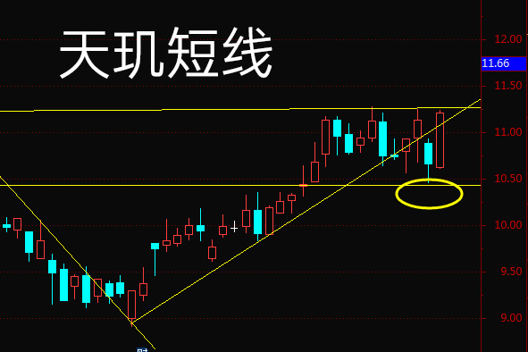 天璣短線：超短實用技巧